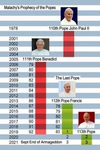 The Last Pope? The Last Pope?