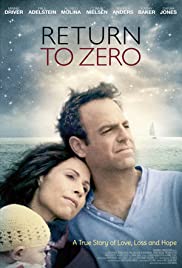Return to Zero Return to Zero