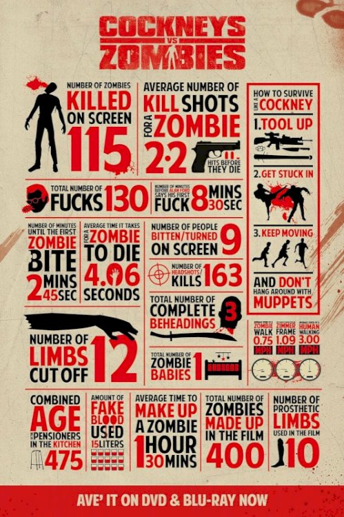 Cockneys vs Zombies Cockneys vs Zombies
