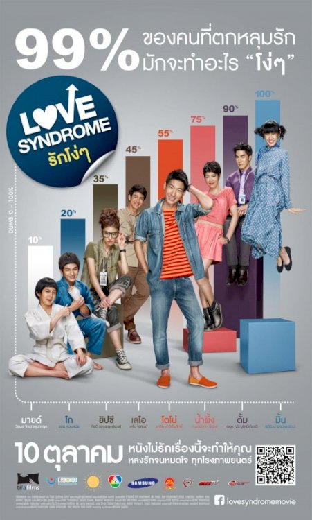 Love Syndrome Love Syndrome